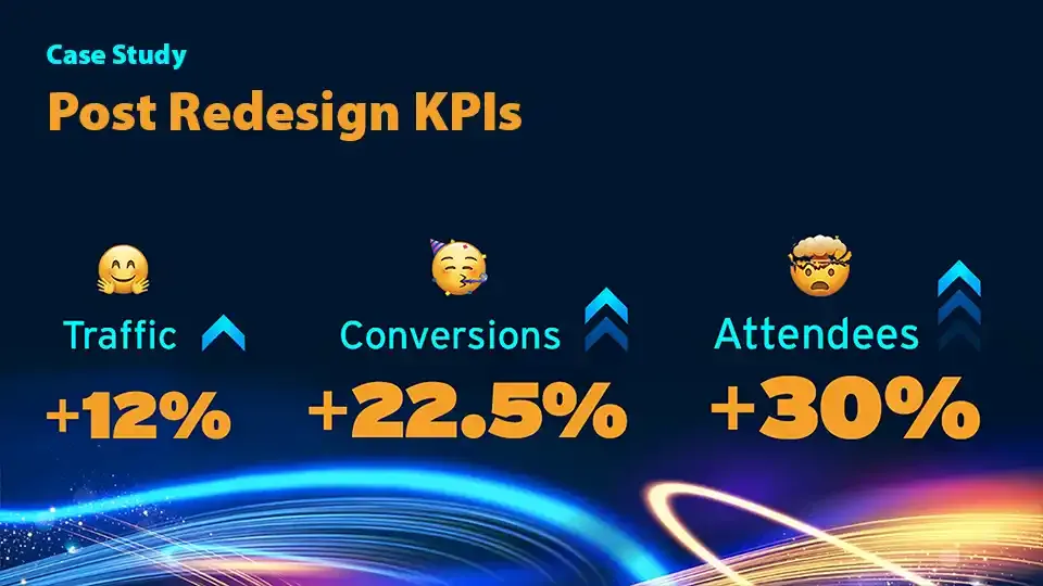 Jamstack can help deliver incredible KPIs.