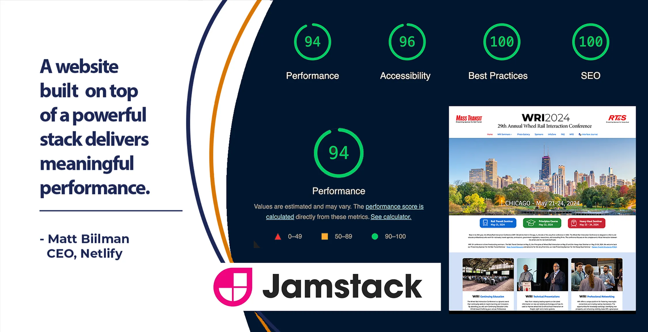 Excellent Google Lighthouse Scores